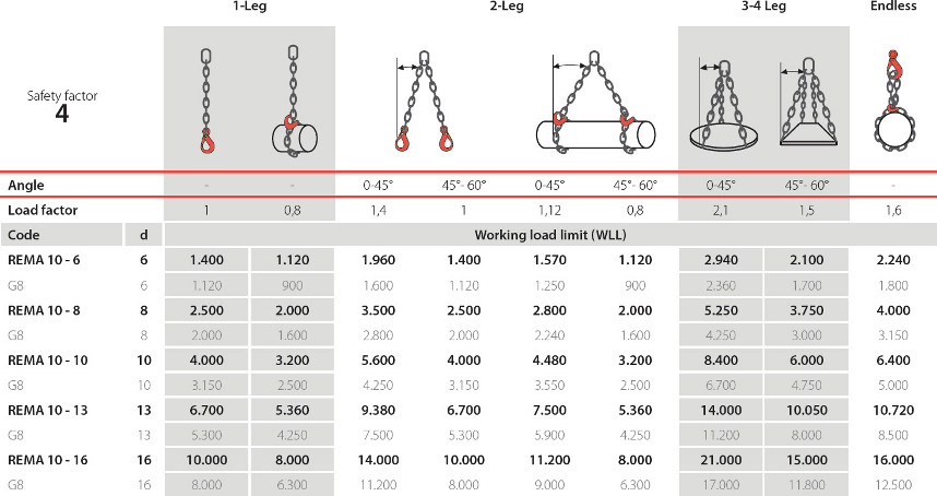 Traglasttabelle