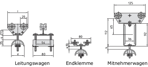 Flachleitungswagen