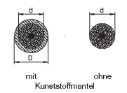 Skizze und Abmessungen eines Seils